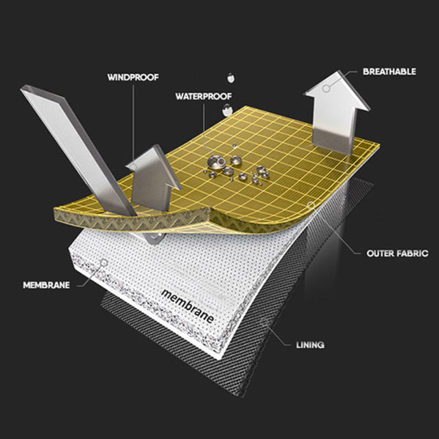 Current-Raft Trockenanzug